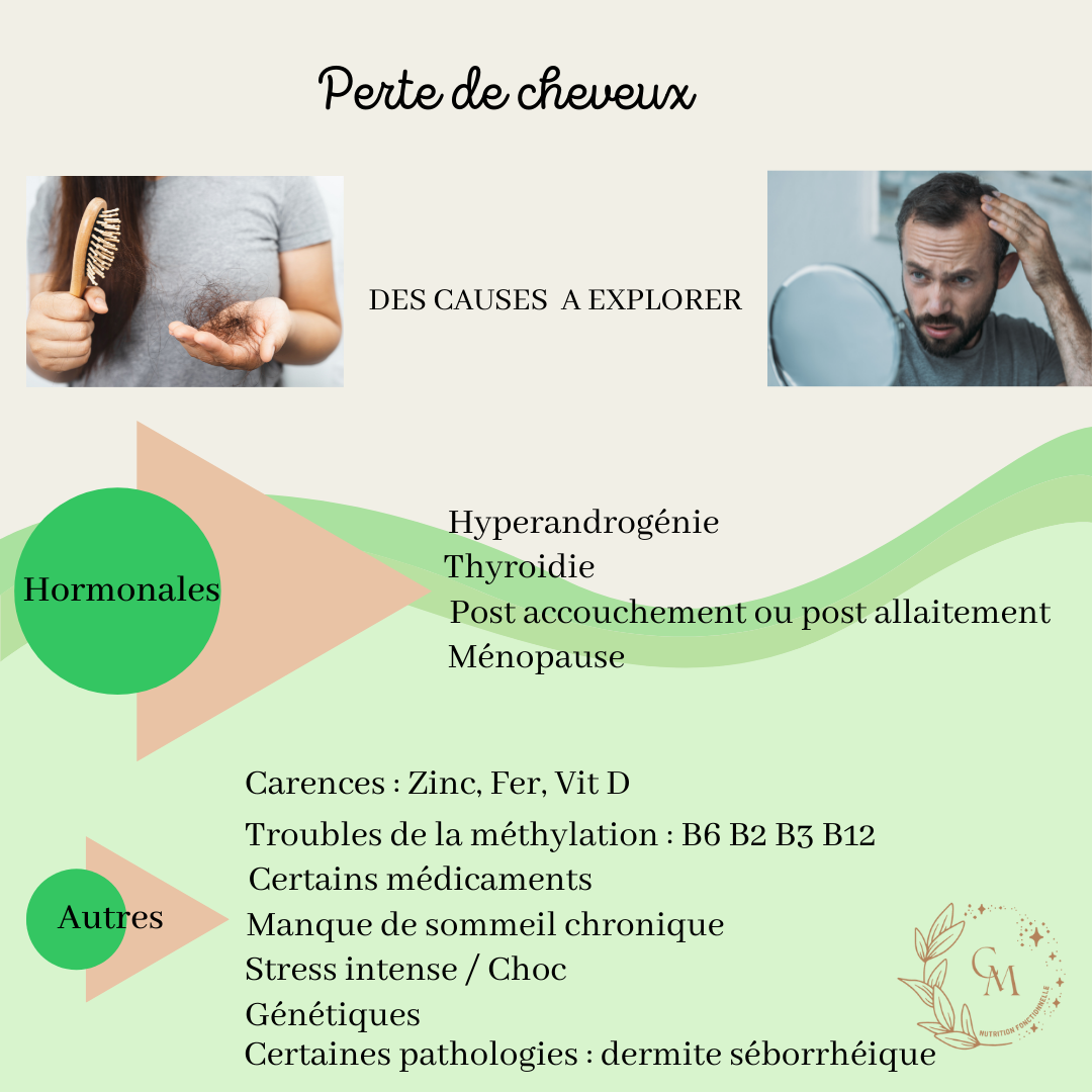 Je perds mes cheveux alopécie et SOPK