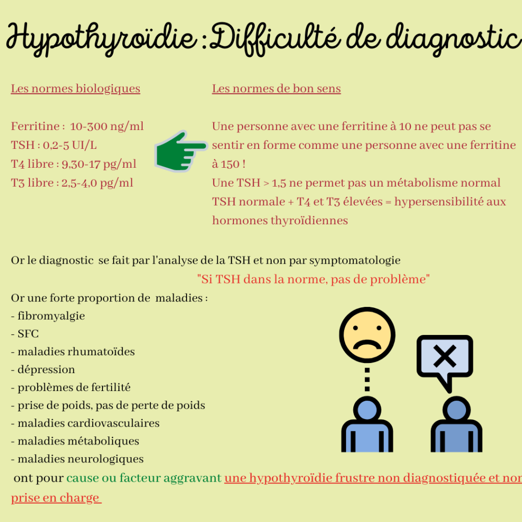 
Nutritionniste sur Saint-Chamas, Istres, Salon-de-Provence : Prise en charge de la perte de poids, surpoids, grossesse, infertilité, SOPK, endométriose