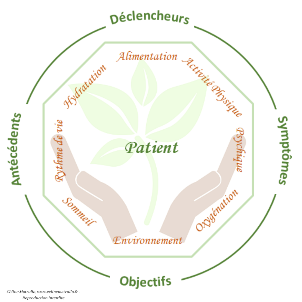 Nutritionniste sur Saint-Chamas : Prise en charge de la perte de poids, surpoids, grossesse, infertilité, SOPK, endométriose